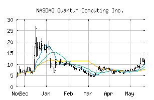 NASDAQ_QUBT