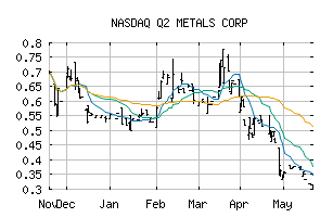 NASDAQ_QUEXF