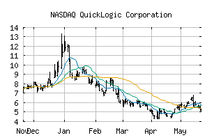 NASDAQ_QUIK