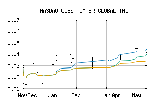 NASDAQ_QWTR