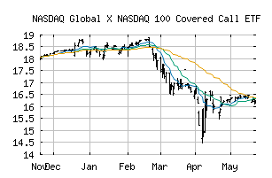 NASDAQ_QYLD