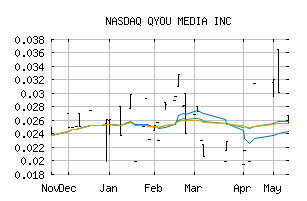 NASDAQ_QYOUF