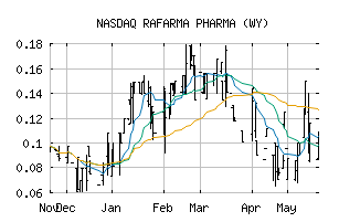 NASDAQ_RAFA