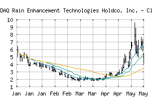 NASDAQ_RAIN