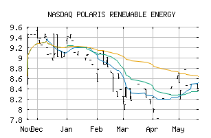 NASDAQ_RAMPF