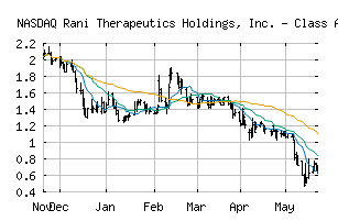 NASDAQ_RANI