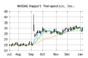 NASDAQ_RAPP