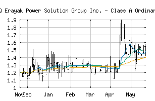 NASDAQ_RAYA