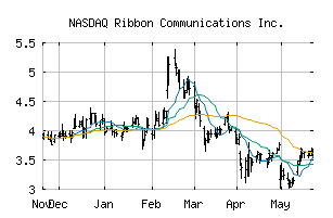 NASDAQ_RBBN