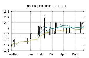 NASDAQ_RBCN