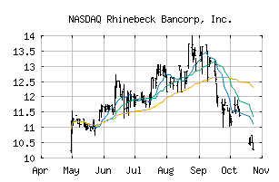 NASDAQ_RBKB