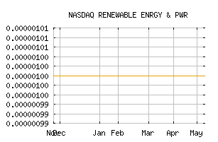 NASDAQ_RBNW