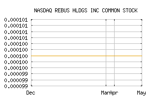 NASDAQ_RBSH