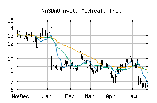 NASDAQ_RCEL