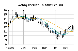 NASDAQ_RCRUY