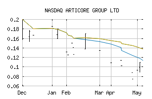 NASDAQ_RDBBF