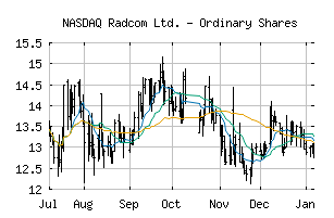 NASDAQ_RDCM