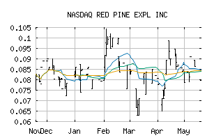 NASDAQ_RDEXF