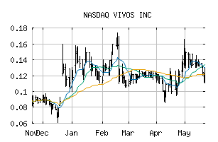 NASDAQ_RDGL