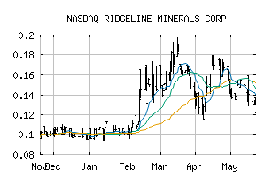 NASDAQ_RDGMF