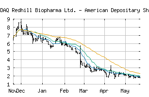 NASDAQ_RDHL