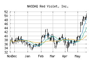 NASDAQ_RDVT