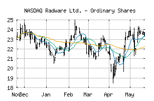 NASDAQ_RDWR