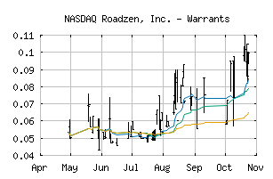 NASDAQ_RDZNW