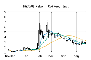 NASDAQ_REBN