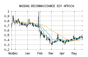 NASDAQ_RECAF