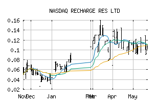 NASDAQ_RECHF