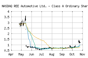 NASDAQ_REE