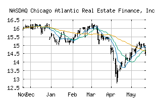 NASDAQ_REFI