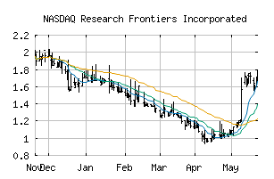 NASDAQ_REFR