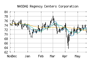 NASDAQ_REG