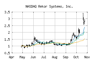 NASDAQ_REKR