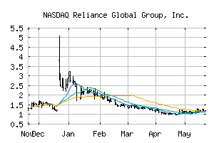 NASDAQ_RELI