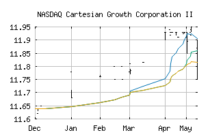 NASDAQ_RENE