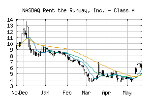 NASDAQ_RENT