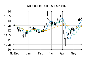 NASDAQ_REPYY