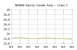 NASDAQ_REQSX