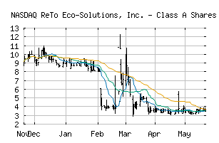 NASDAQ_RETO