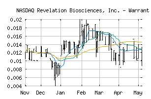 NASDAQ_REVBW