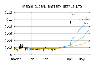 NASDAQ_REZZF