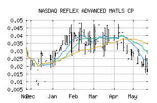 NASDAQ_RFLXF