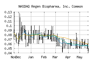 NASDAQ_RGBP