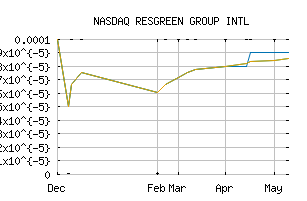 NASDAQ_RGGI