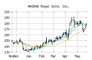 NASDAQ_RGLD