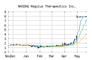 NASDAQ_RGLS