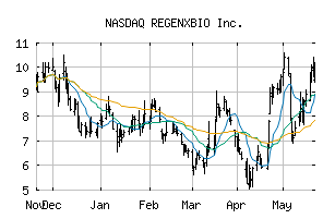 NASDAQ_RGNX
